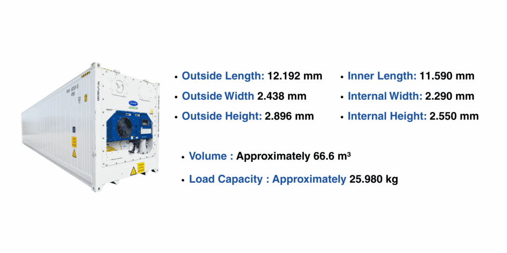 40' High Cube Reefer (Soğutmalı) Konteyner